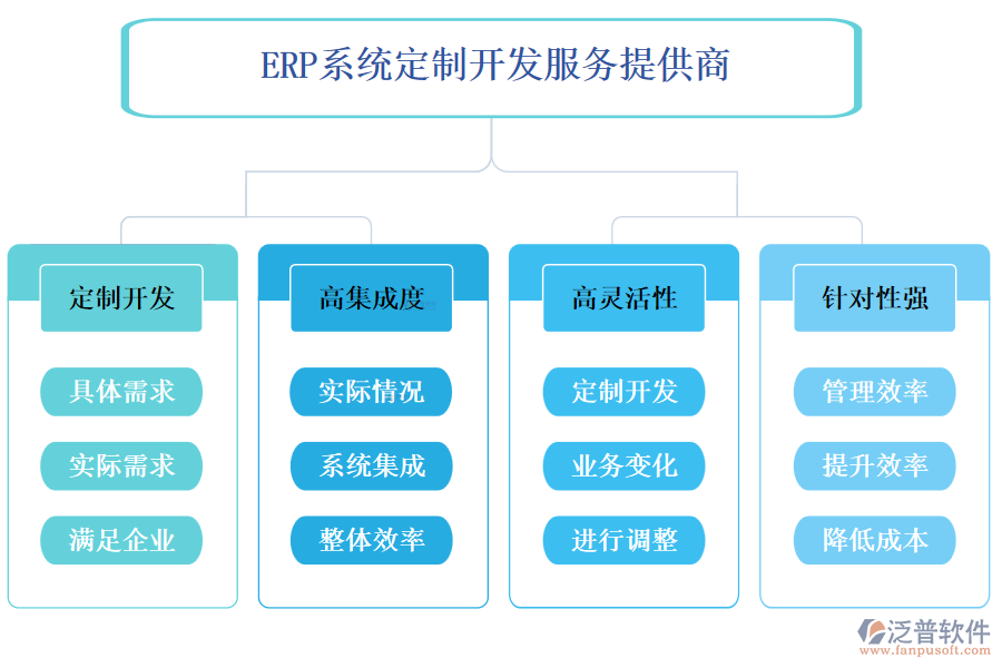 ERP系統(tǒng)定制開(kāi)發(fā)服務(wù)提供商