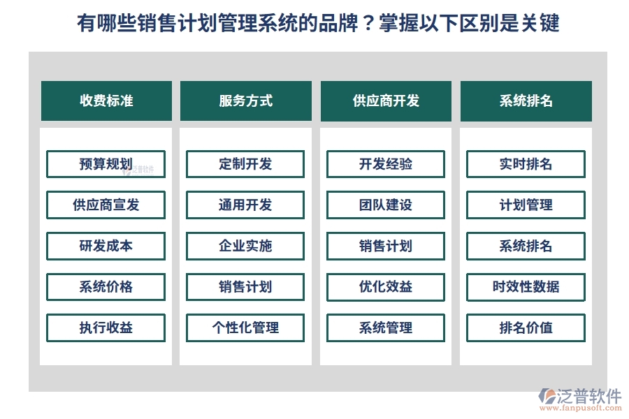 有哪些銷(xiāo)售計(jì)劃管理系統(tǒng)的品牌？掌握以下區(qū)別是關(guān)鍵