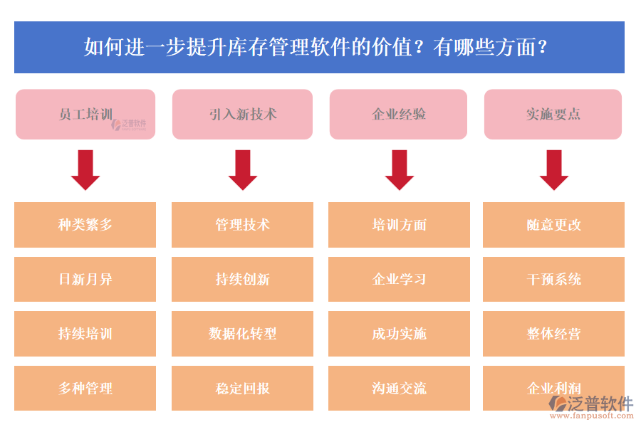 如何進(jìn)一步提升庫(kù)存管理軟件的價(jià)值？有哪些方面？