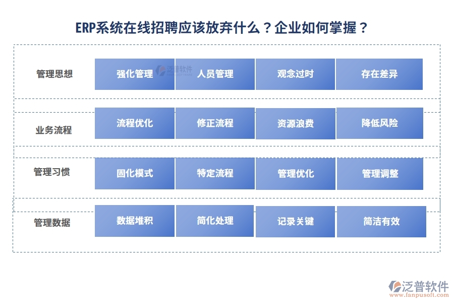 ERP系統(tǒng)在線招聘應(yīng)該放棄什么？企業(yè)如何掌握？