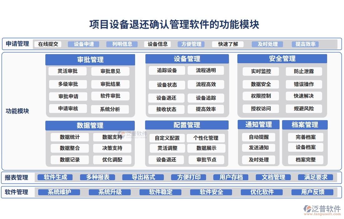 設(shè)備退還管理全方位管理軟件：清單精準(zhǔn)、合同明晰、報(bào)表詳盡、安全無憂