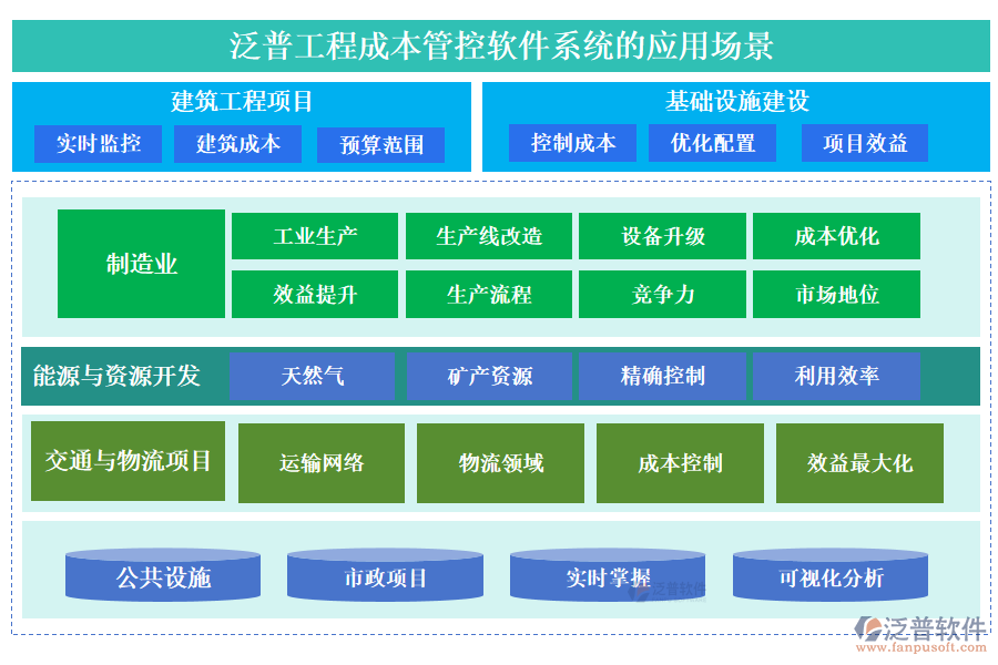 泛普工程成本管控軟件系統(tǒng)的應(yīng)用場景