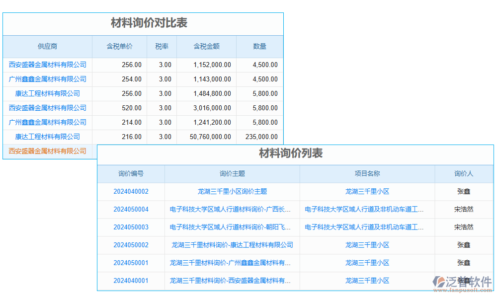 價(jià)格管理