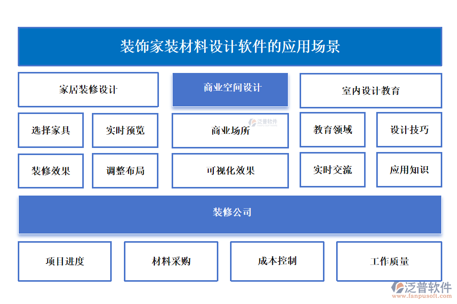泛普裝飾家裝材料設計軟件的應用場景