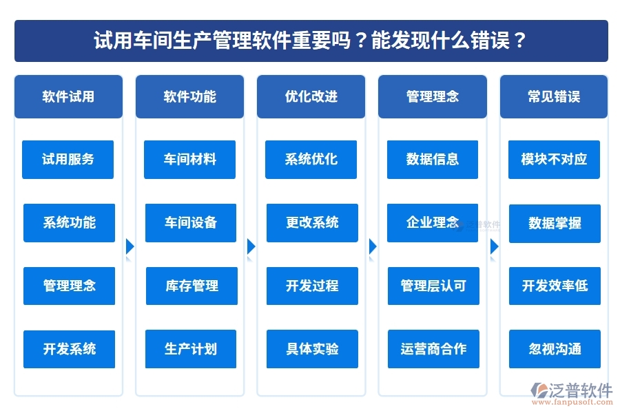 試用車間生產(chǎn)管理軟件重要嗎？能發(fā)現(xiàn)什么錯誤？