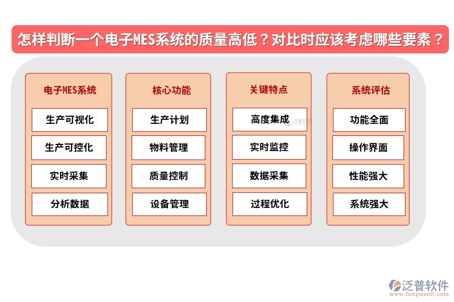 怎樣判斷一個電子MES系統(tǒng)的質(zhì)量高低？在對比時應(yīng)該考慮哪些要素？