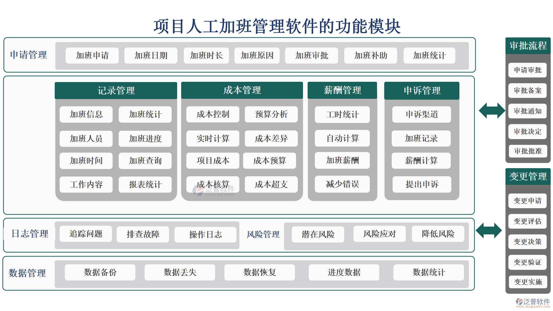項目人工加班管理軟件
