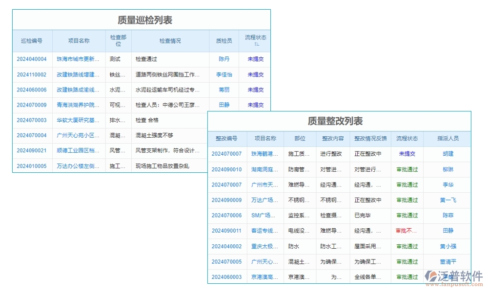 家裝工程ERP管理系統(tǒng):材料采購精準(zhǔn)，工程進(jìn)度可控，質(zhì)量管理嚴(yán)格
