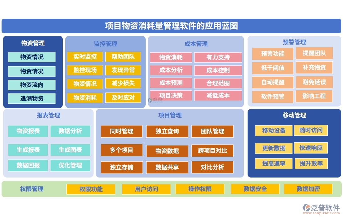 項目物資消耗量管理軟件：物資消耗輕松管，庫存成本雙把控，<a href=http://newsbd7.com/fanpupm/gysgl/ target=_blank class=infotextkey>供應商</a>信息隨時查