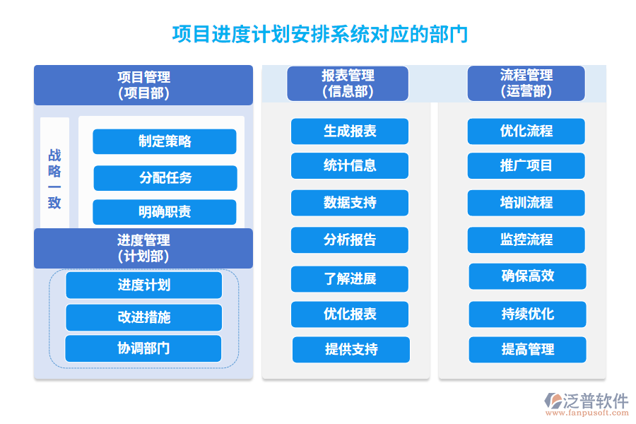 項目進(jìn)度計劃安排系統(tǒng)對應(yīng)的部門