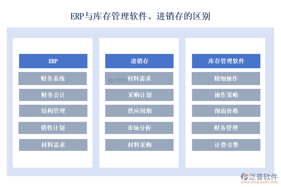 ERP與庫(kù)存管理軟件、進(jìn)銷(xiāo)存的區(qū)別