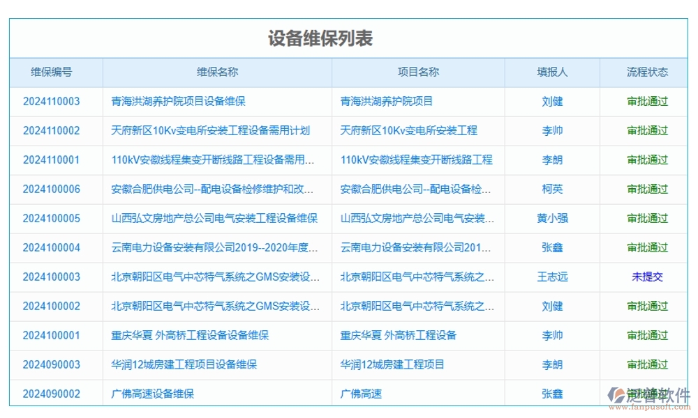 施工設(shè)備管理系統(tǒng)，設(shè)備維養(yǎng)故障備件一站式管理，工程高效無憂運(yùn)轉(zhuǎn)