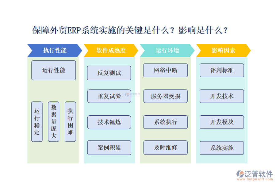 保障外貿ERP系統(tǒng)實施的關鍵有哪些？作用受什么影響？