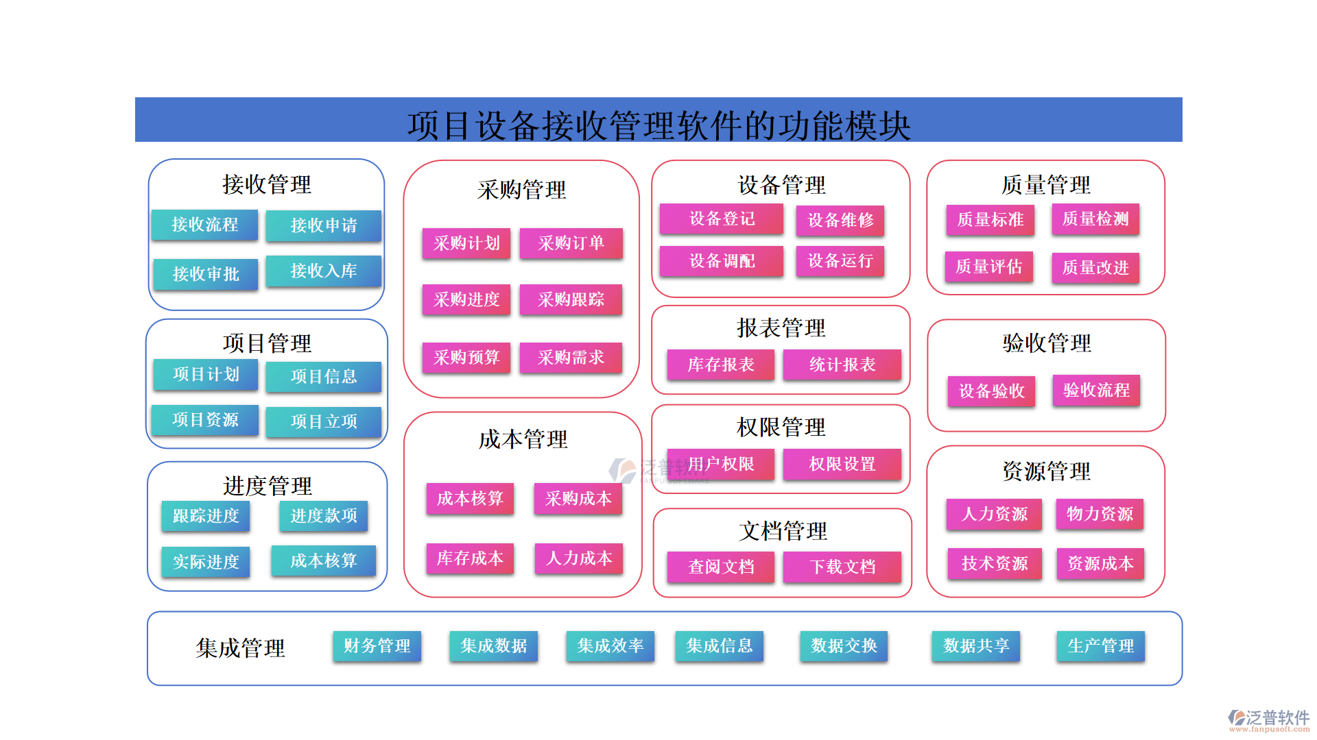 項目設(shè)備接收管理軟件如何選擇