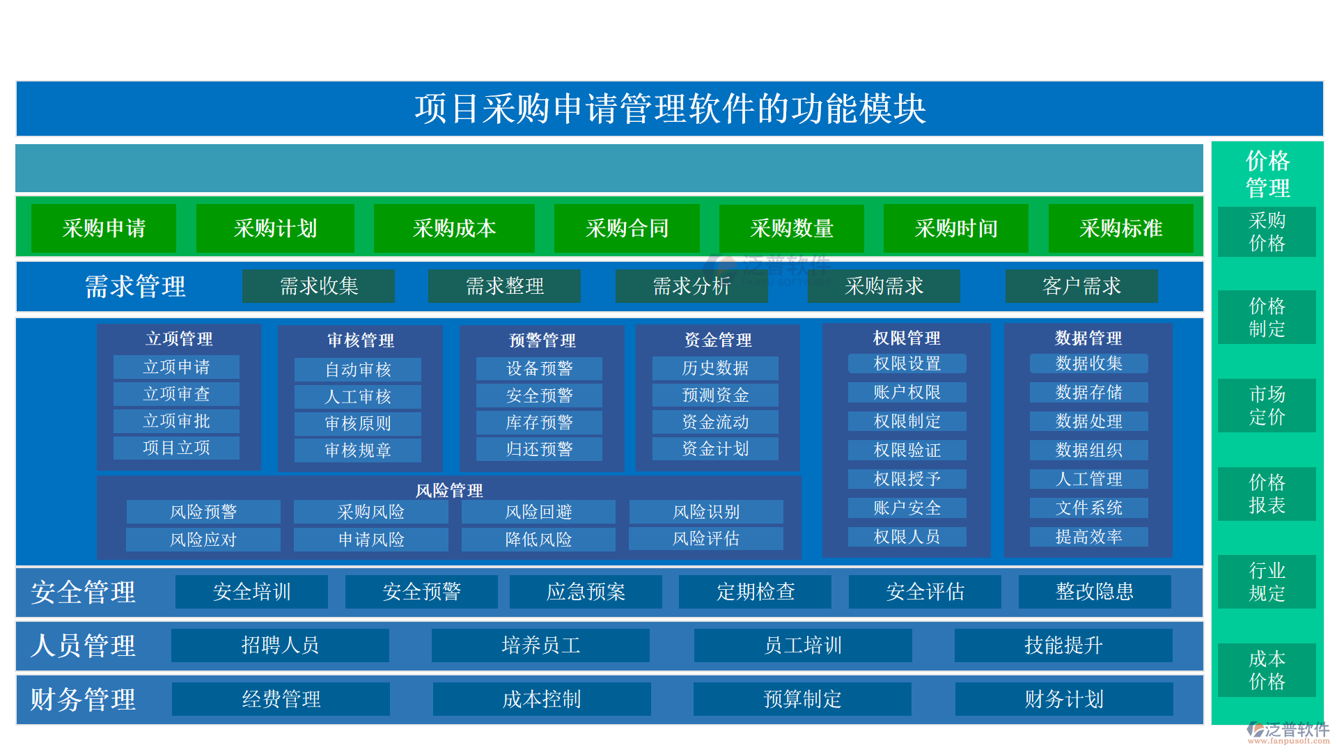 項(xiàng)目采購申請(qǐng)管理軟件