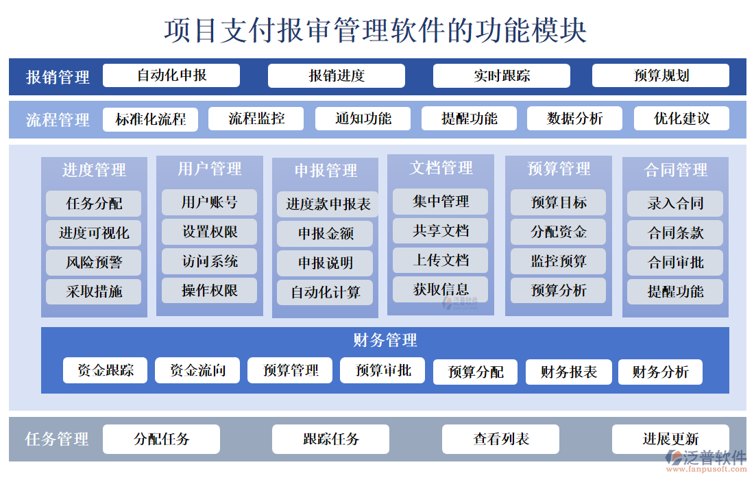項(xiàng)目支付報審管理軟件