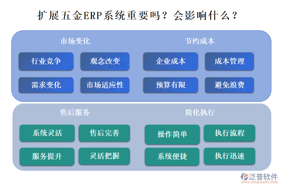 五金ERP系統(tǒng)的拓展性重要嗎？能影響什么？