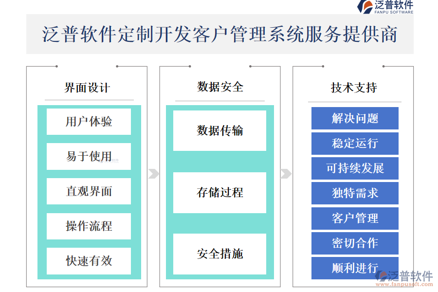 泛普軟件定制開發(fā)<a href=http://newsbd7.com/crm/ target=_blank class=infotextkey>客戶管理系統(tǒng)</a>服務(wù)提供商