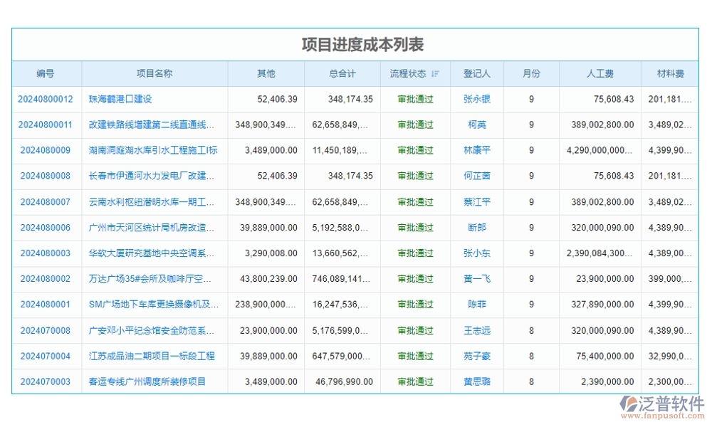 強化工程項目管理,臺賬系統(tǒng)助力用戶、項目、臺賬、查詢?nèi)嬲瓶? width=