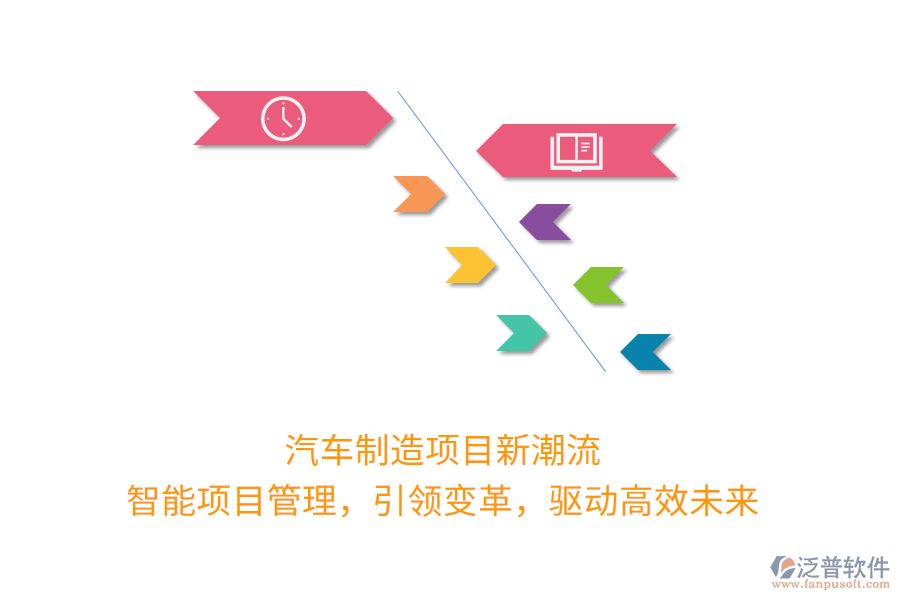 汽車(chē)制造項(xiàng)目新潮流！智能項(xiàng)目管理，引領(lǐng)變革，驅(qū)動(dòng)高效未來(lái)