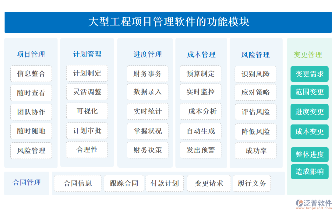 大型工程項(xiàng)目管理軟件