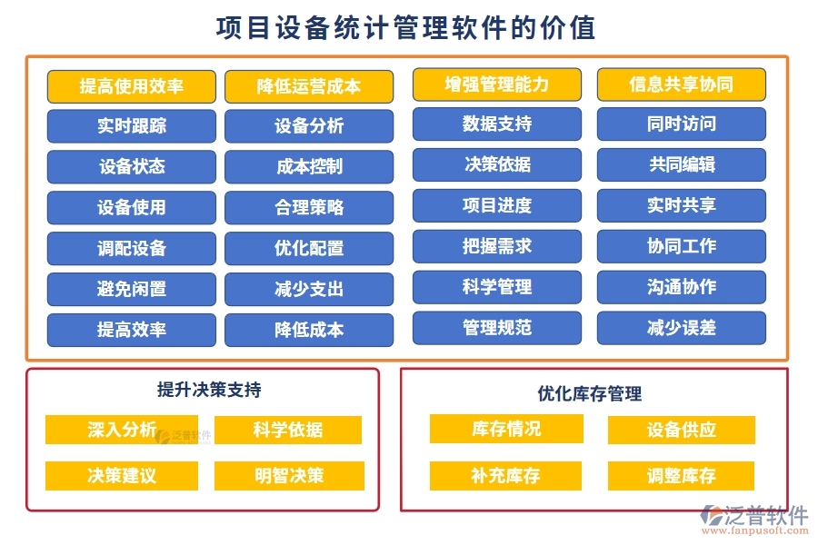 設(shè)備分配智能化，記錄維護(hù)自動(dòng)化！項(xiàng)目設(shè)備使用管理軟件，安全新標(biāo)準(zhǔn)