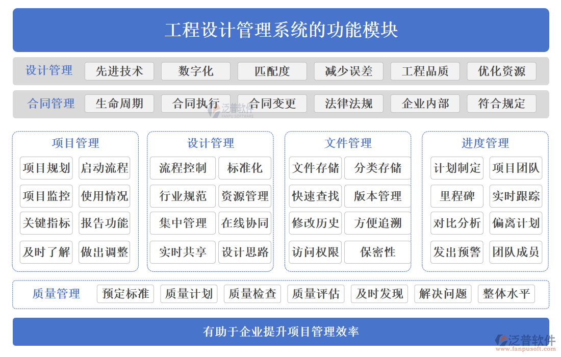 工程設計管理系統(tǒng)