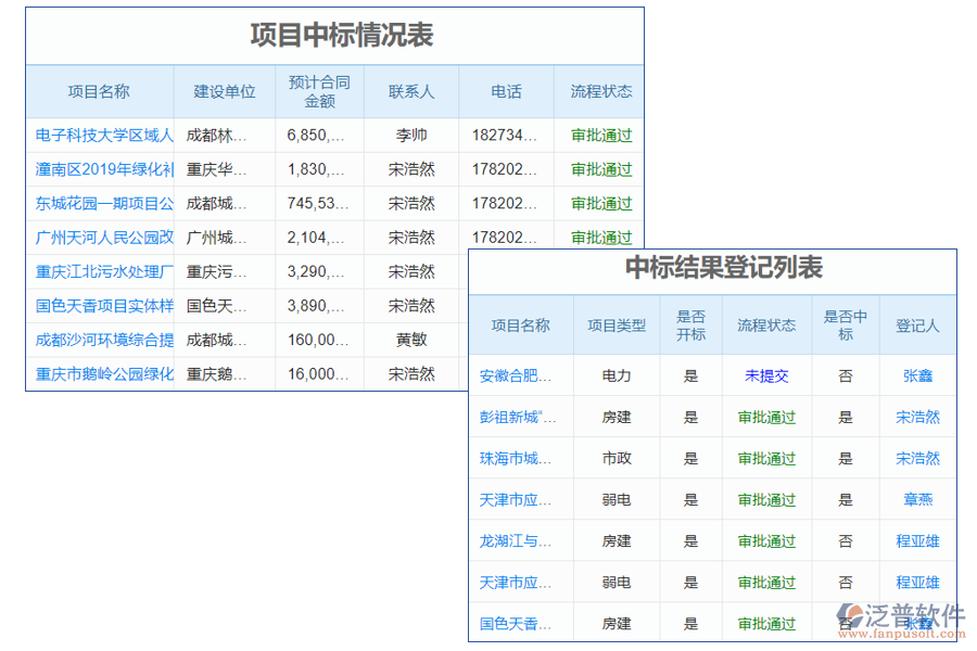 報(bào)告管理