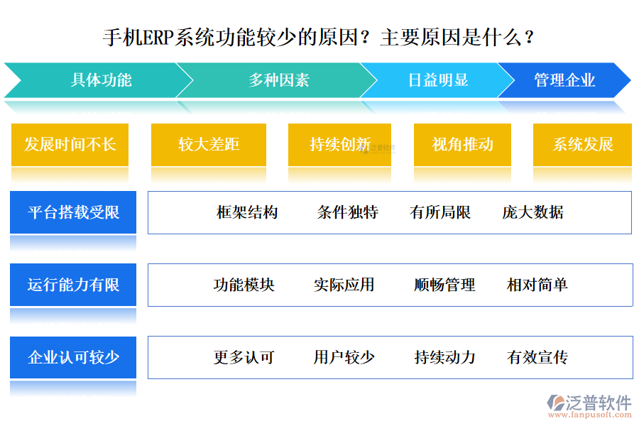 手機(jī)ERP系統(tǒng)功能較少的原因？主要原因是什么？