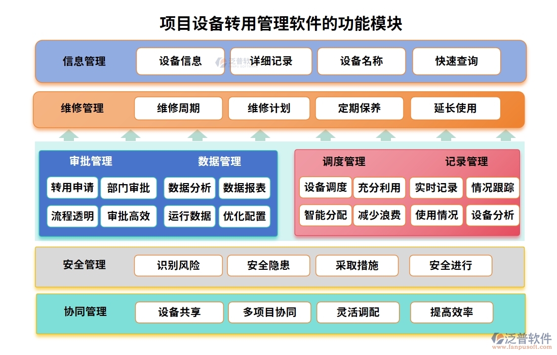 項(xiàng)目設(shè)備轉(zhuǎn)用管理軟件：信息管理無(wú)死角，記錄績(jī)效雙重保障，成本控制更精準(zhǔn)