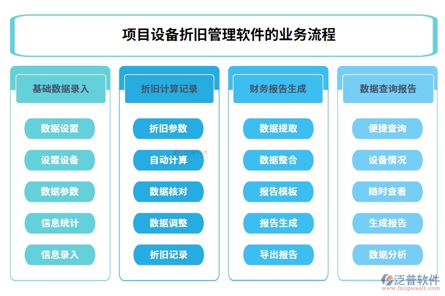 高效折舊掌控王：設(shè)備折舊智能計算，信息財務(wù)雙軌管理軟件