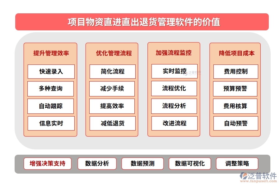 【直進(jìn)直出退貨無憂】項目物資管理軟件，物資、退貨、流程、費用全面掌控