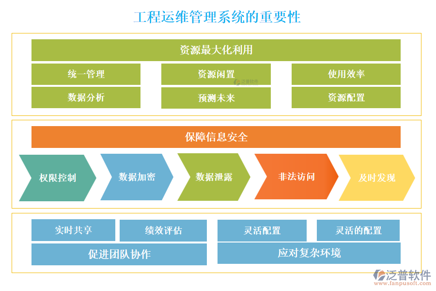 工程運維管理系統(tǒng)的重要性