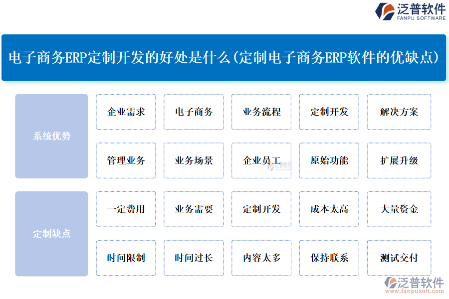 電子商務(wù)ERP定制開發(fā)的好處是什么(定制電子商務(wù)<a href=http://newsbd7.com/fanpuerp/ target=_blank class=infotextkey>ERP軟件</a>的優(yōu)缺點(diǎn))
