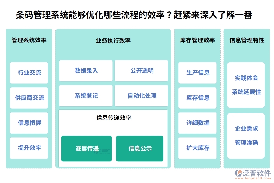 條碼管理系統(tǒng)能夠優(yōu)化哪些流程的效率？趕緊來深入了解一番。