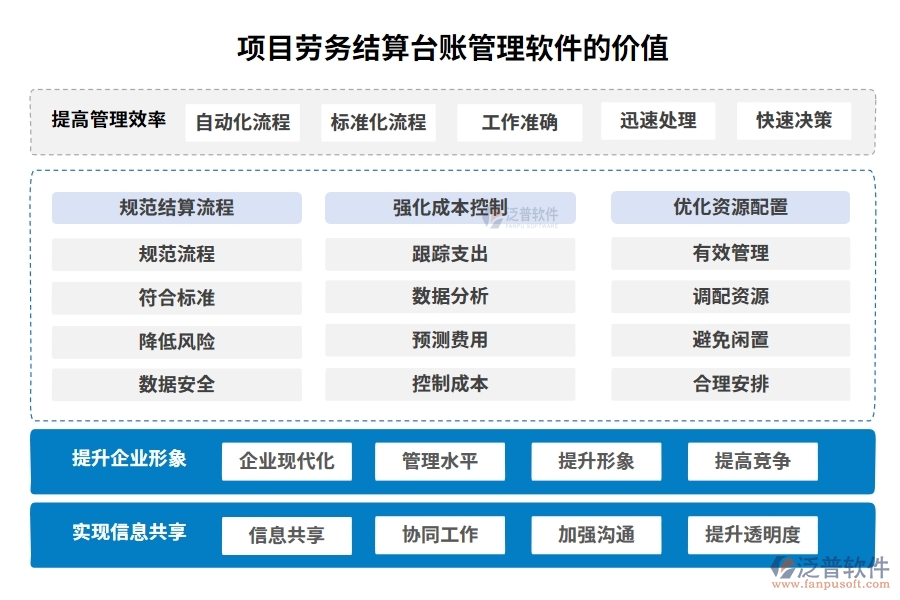 勞務(wù)結(jié)算，不再繁瑣！臺賬管理軟件，輕松駕馭流程、憑證、結(jié)算、支付四大環(huán)節(jié)