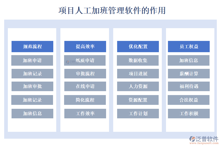 項目人工加班管理軟件