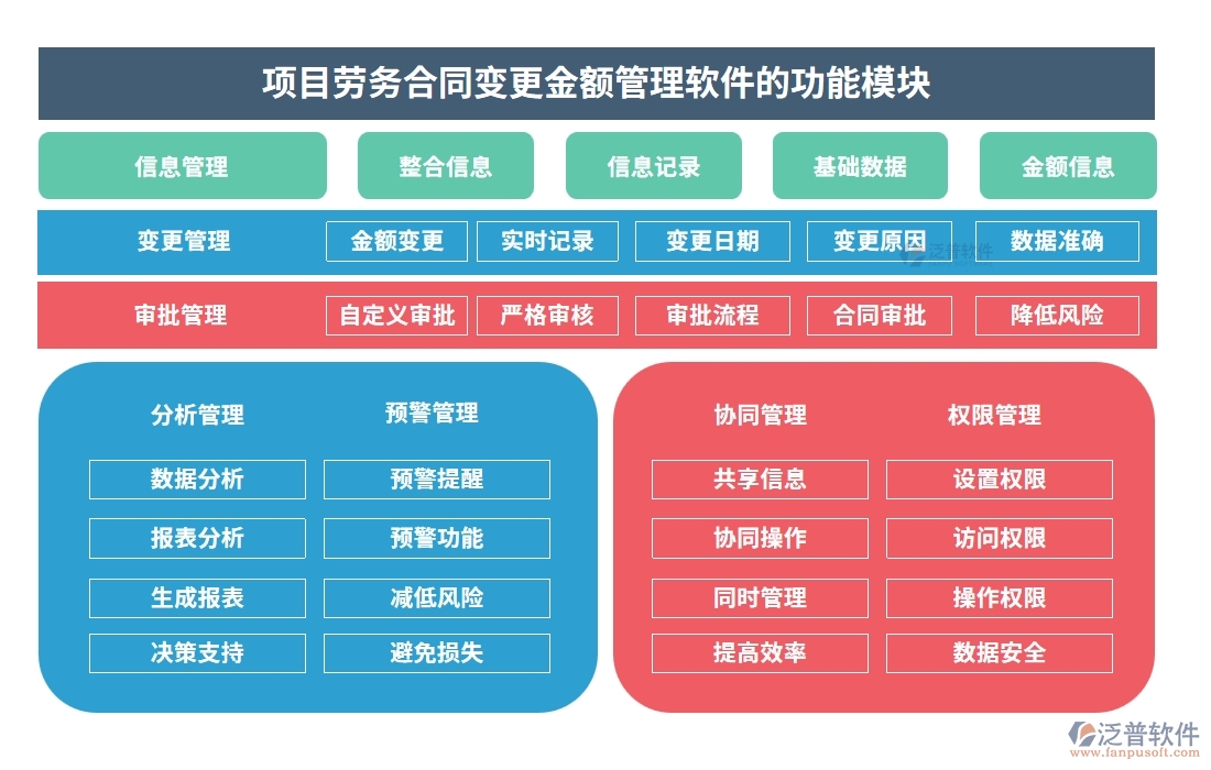 合同金額一變再變？別擔(dān)心，我們有變更金額管理軟件：申請、審批、付款、報告，全程把控