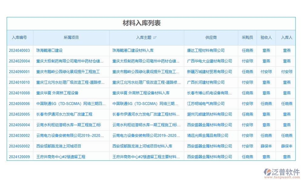 【泛普設(shè)備入場管理軟件】清單詳盡、運(yùn)輸安全、驗(yàn)收嚴(yán)格、入庫規(guī)范，項(xiàng)目成功第一步