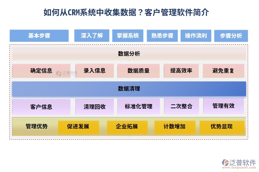 如何從 CRM 系統(tǒng)中收集數(shù)據(jù)？<a href=http://newsbd7.com/custom/ target=_blank class=infotextkey>客戶管理</a>軟件簡介