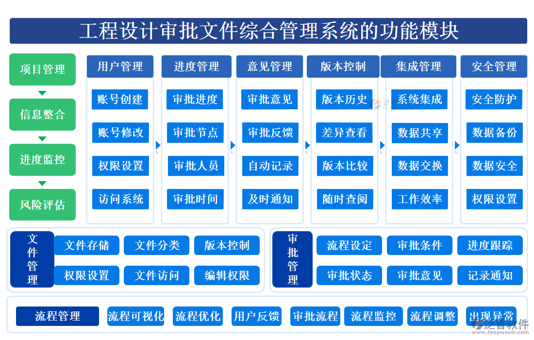 工程設(shè)計(jì)審批文件綜合管理系統(tǒng)