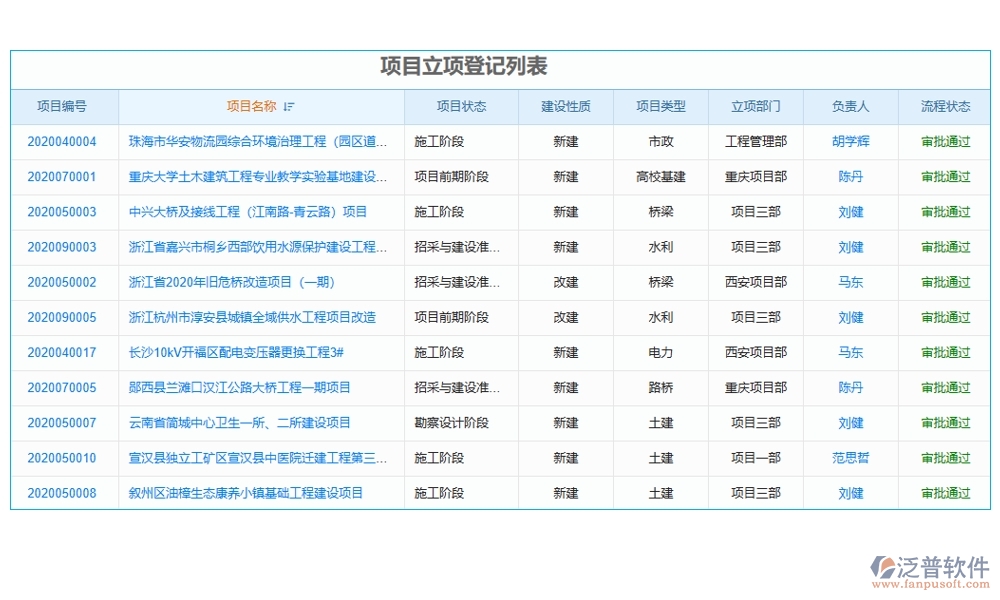 集團(tuán)工程項(xiàng)目管理系統(tǒng)，高效管理項(xiàng)目、精準(zhǔn)控制進(jìn)度與成本