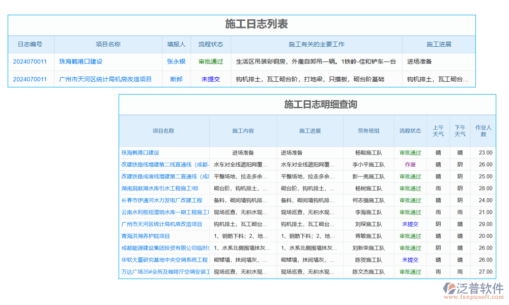 項目人工加班管理軟件