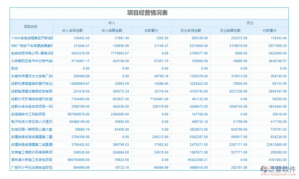 泛普工程項目數(shù)字化管理系統(tǒng)：全面掌控項目管理、進度、質(zhì)量與成本