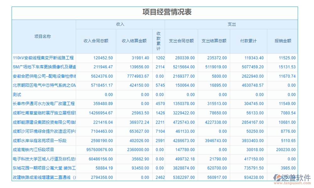 集團(tuán)工程項(xiàng)目管理系統(tǒng)，高效管理項(xiàng)目、精準(zhǔn)控制進(jìn)度與成本