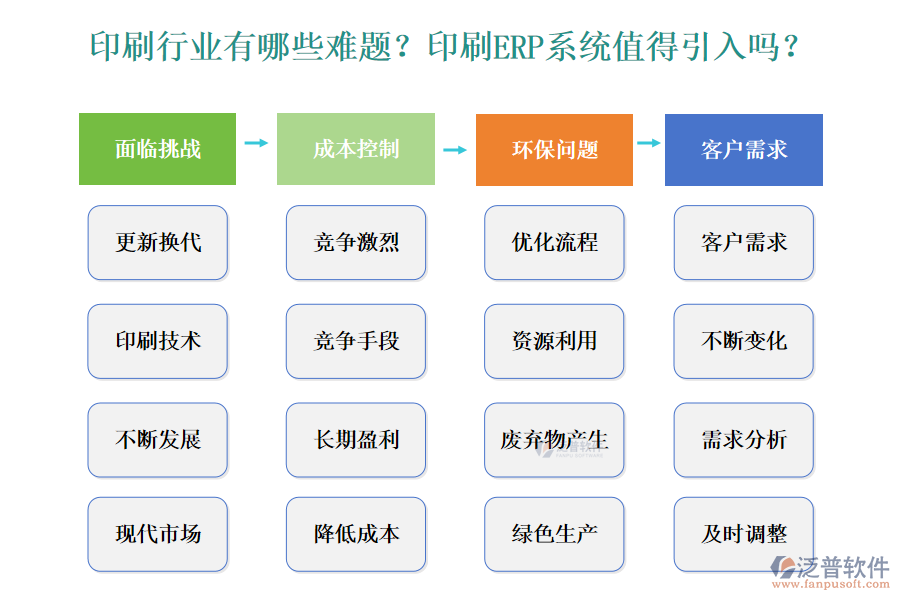 印刷行業(yè)有哪些難題？印刷ERP系統(tǒng)值得引入嗎？