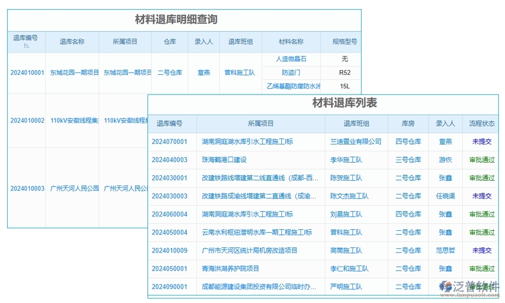 【直進(jìn)直出退貨無憂】項目物資管理軟件，物資、退貨、流程、費用全面掌控