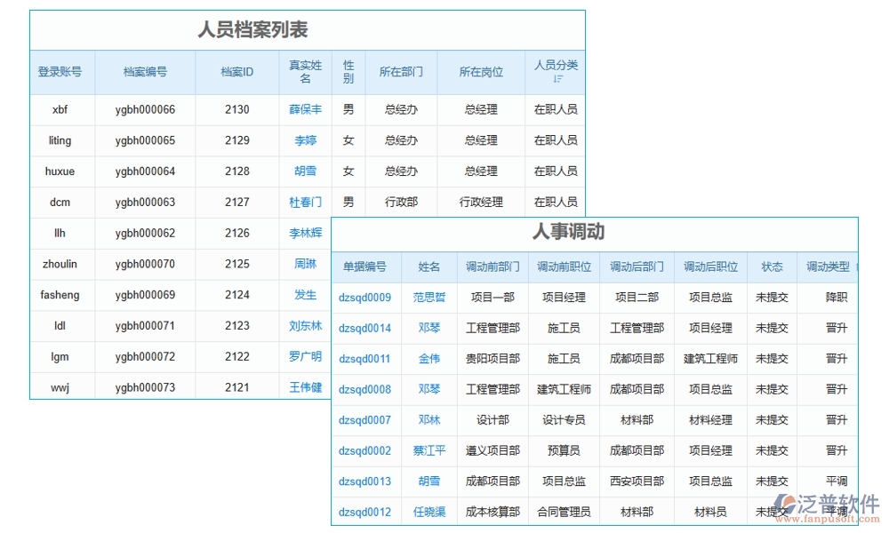 項(xiàng)目現(xiàn)場施工管理系統(tǒng)：進(jìn)度有條不絮，安全守護(hù)，人員無憂，施工中的溫情守護(hù)者