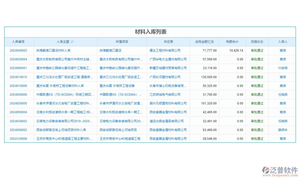 建設(shè)工程成本管理系統(tǒng)，成本、合同、材料、人工全面掌控，讓利潤最大化