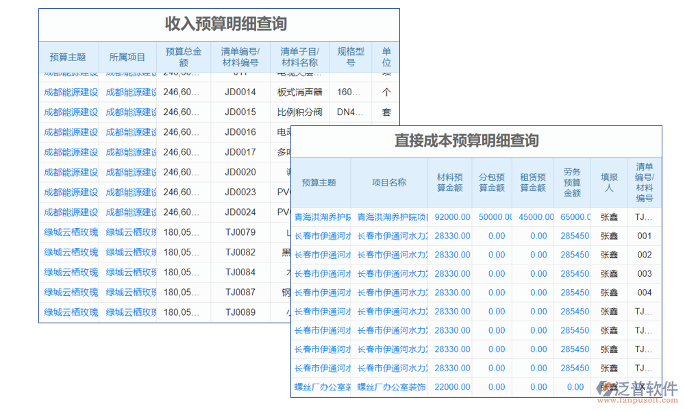 預算管理
